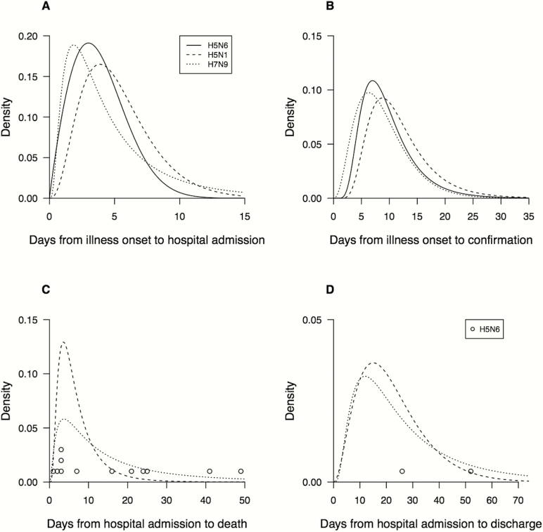 Figure 2.