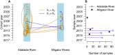 Fig. 3.