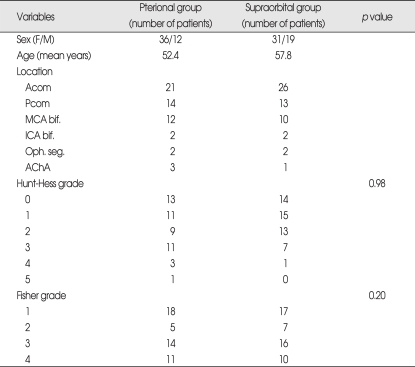 graphic file with name jkns-46-103-i001.jpg