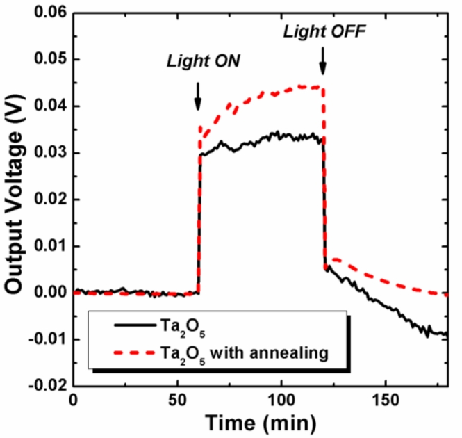 Figure 4.