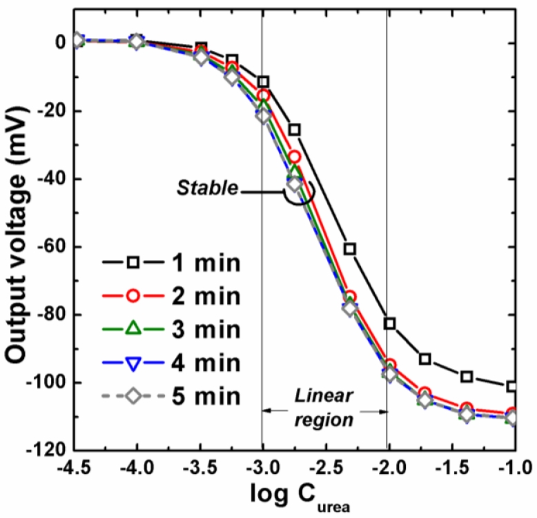 Figure 7.