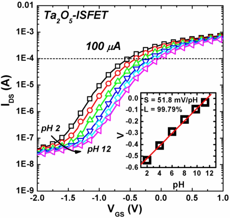 Figure 3.