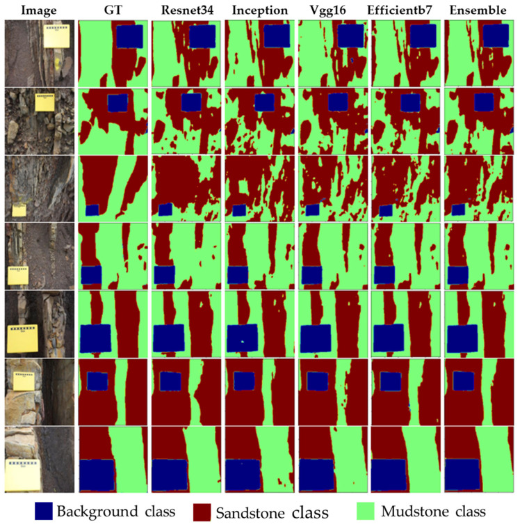 Figure 10