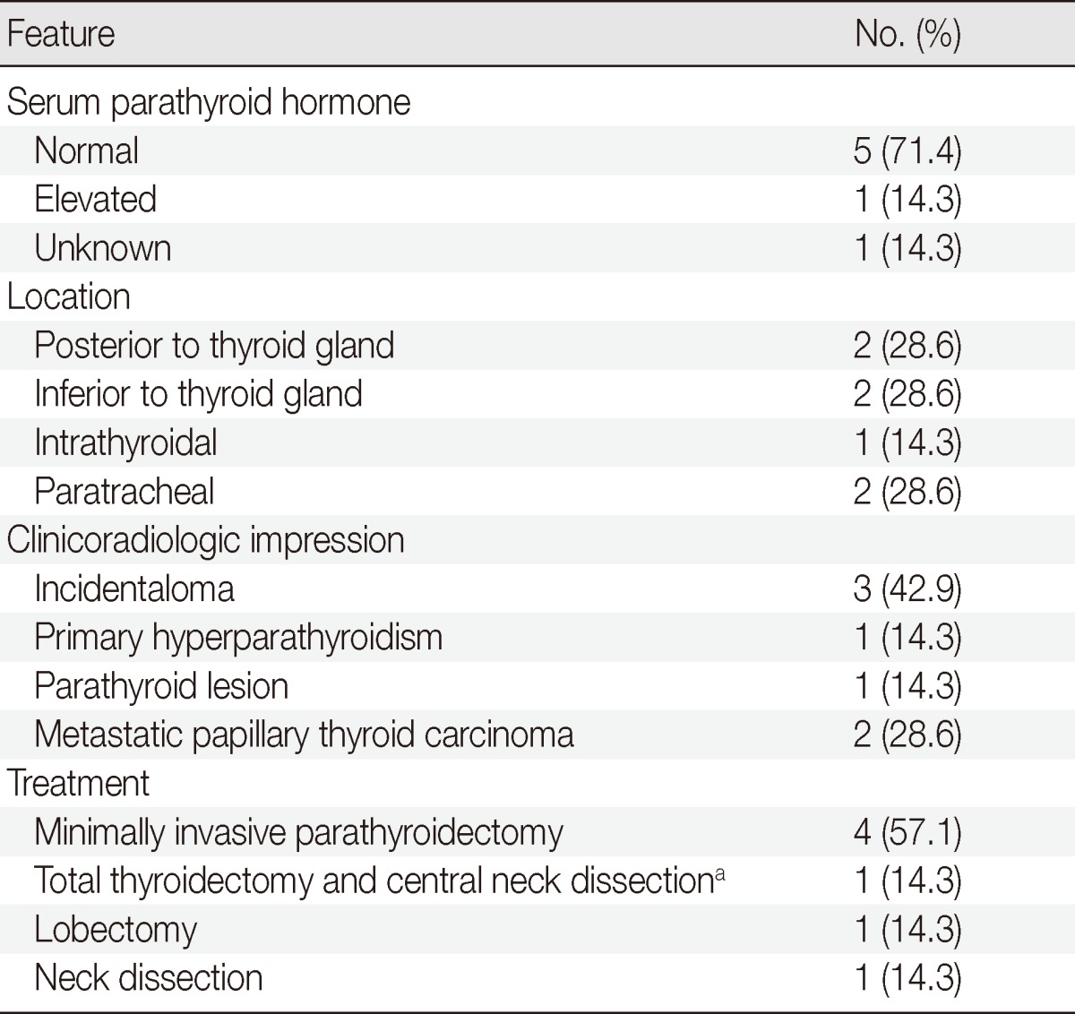 graphic file with name kjpathol-47-466-i003.jpg