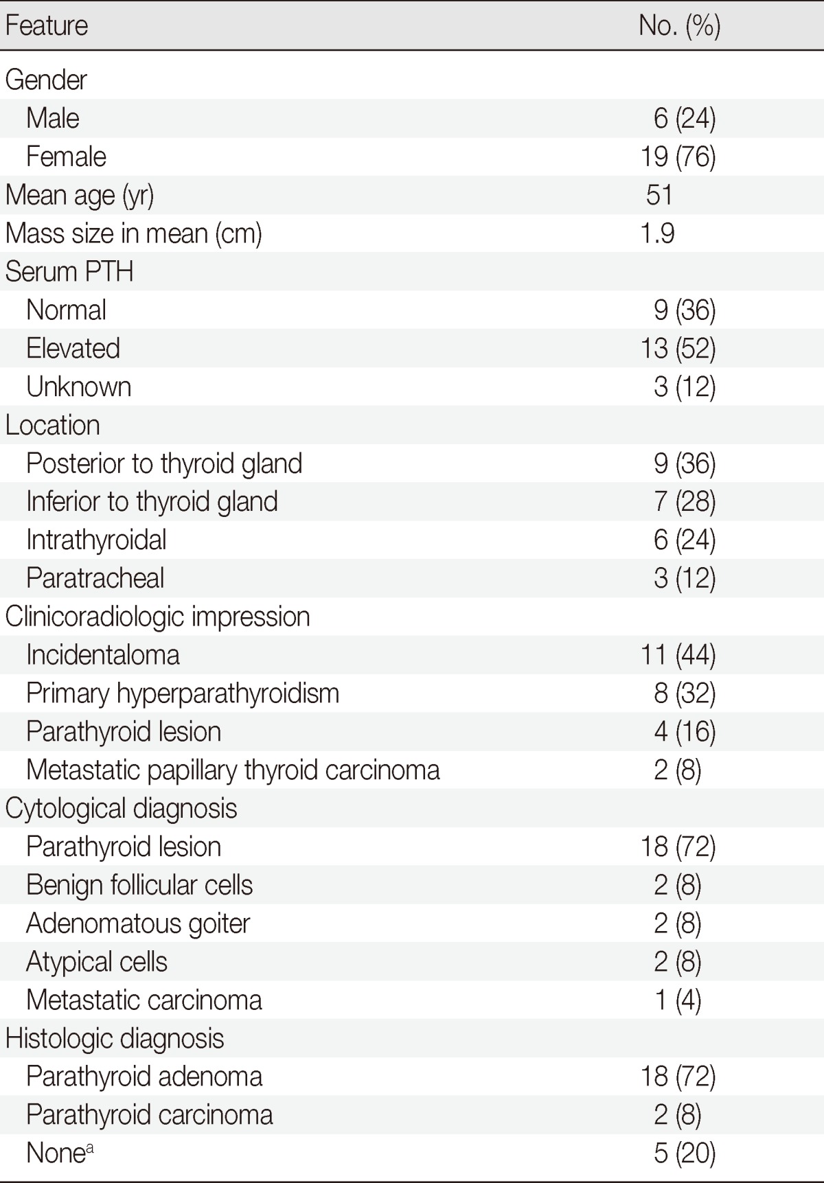 graphic file with name kjpathol-47-466-i001.jpg