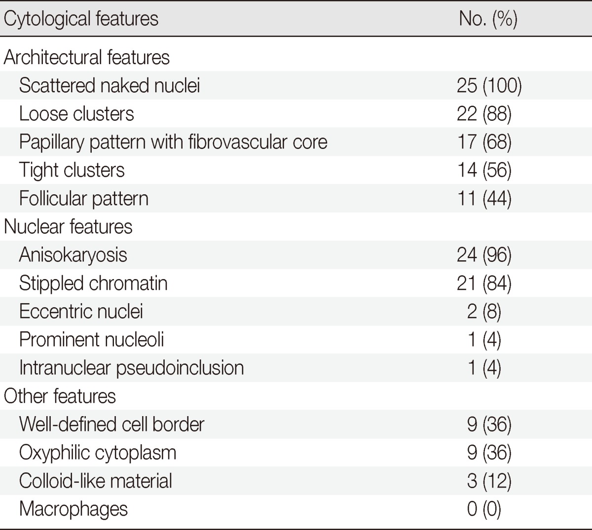 graphic file with name kjpathol-47-466-i002.jpg