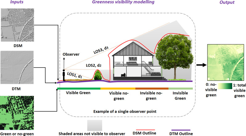 Unlabelled Image