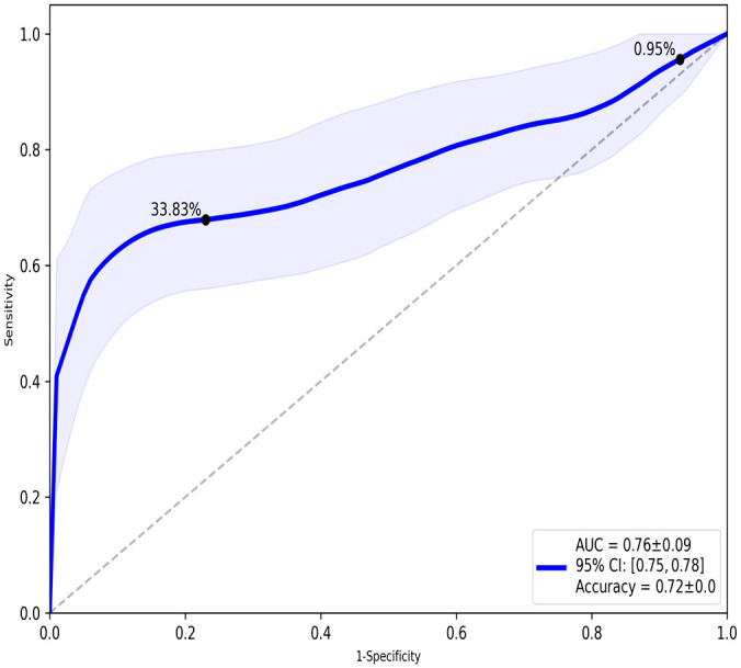 Figure 2