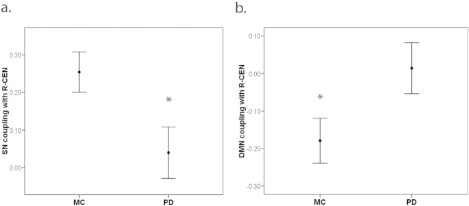 Fig. 2