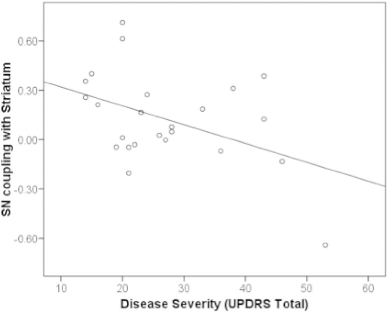 Fig. 3