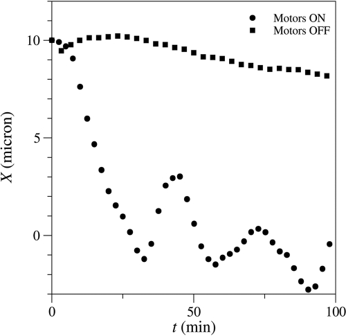 FIGURE 4: