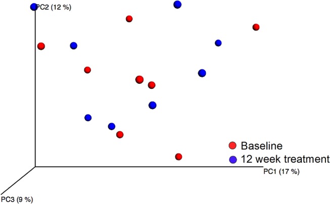Fig 5