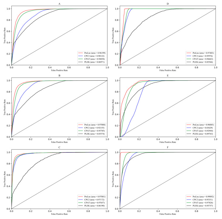 Figure 10