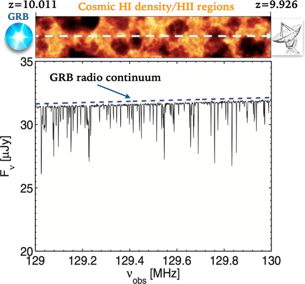 Fig. 4