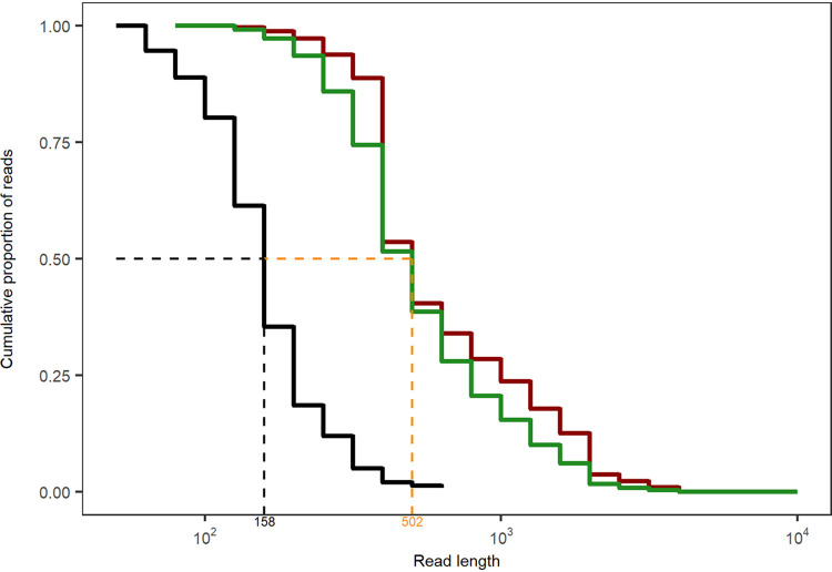 FIG 10