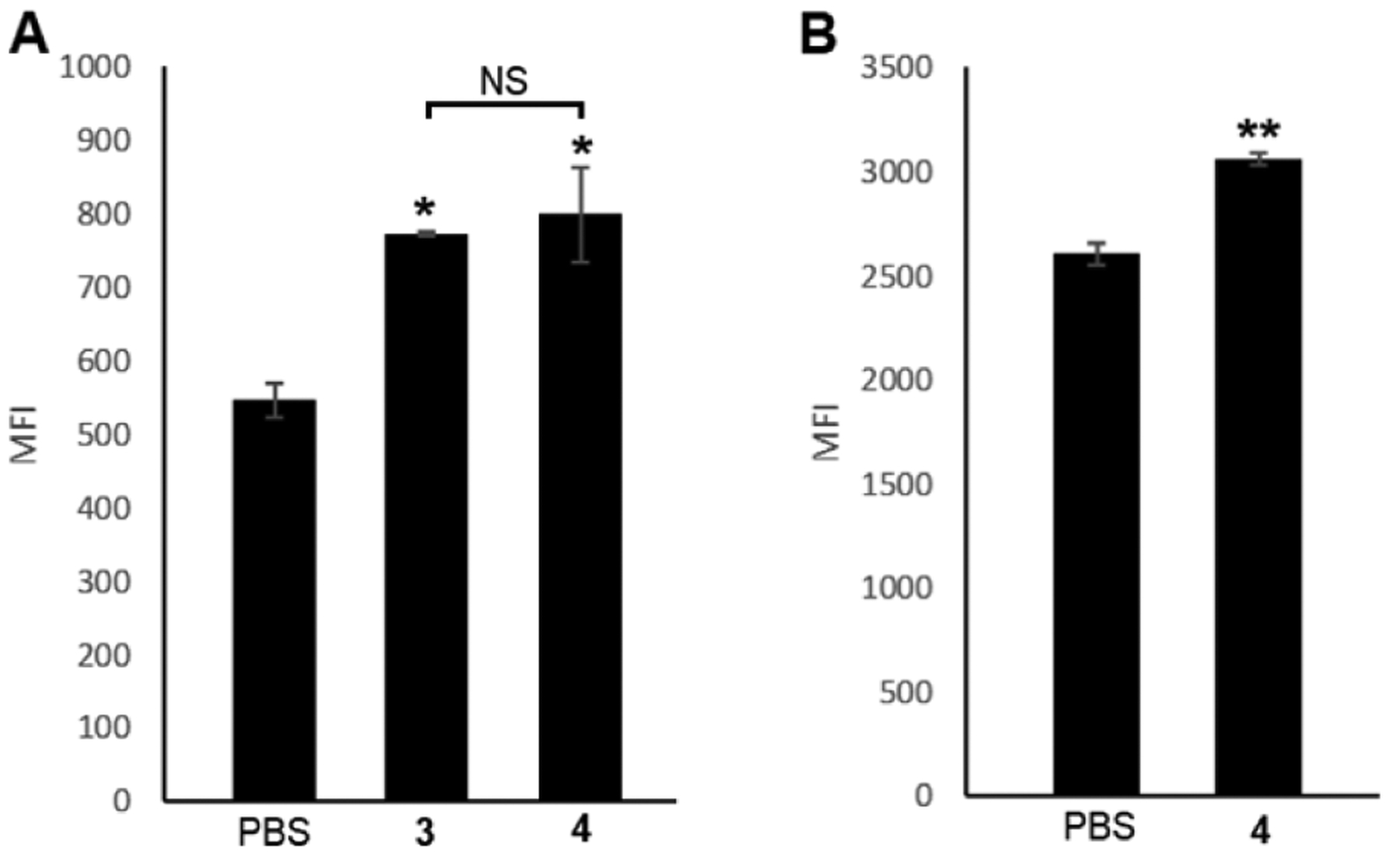 Figure 3: