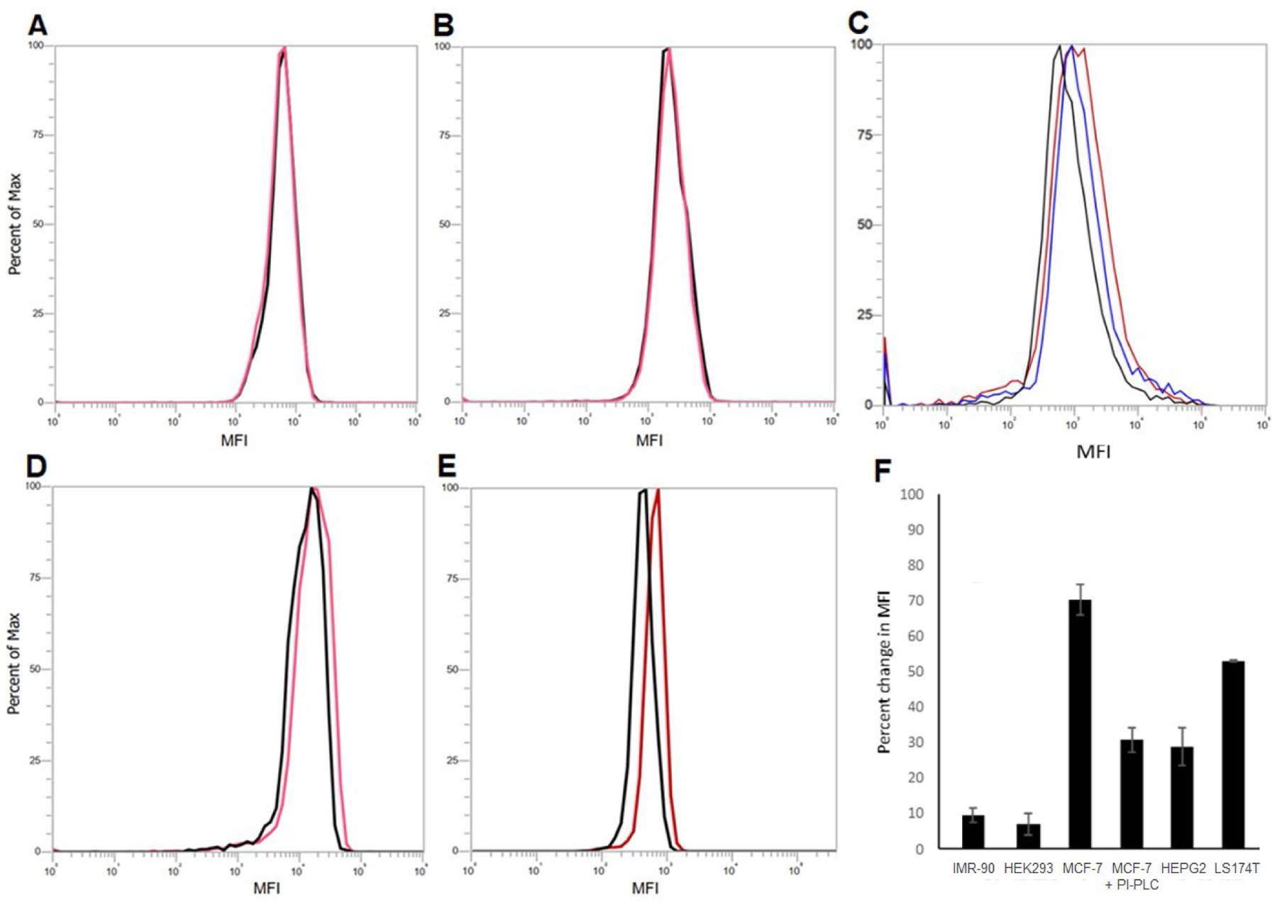 Figure 4: