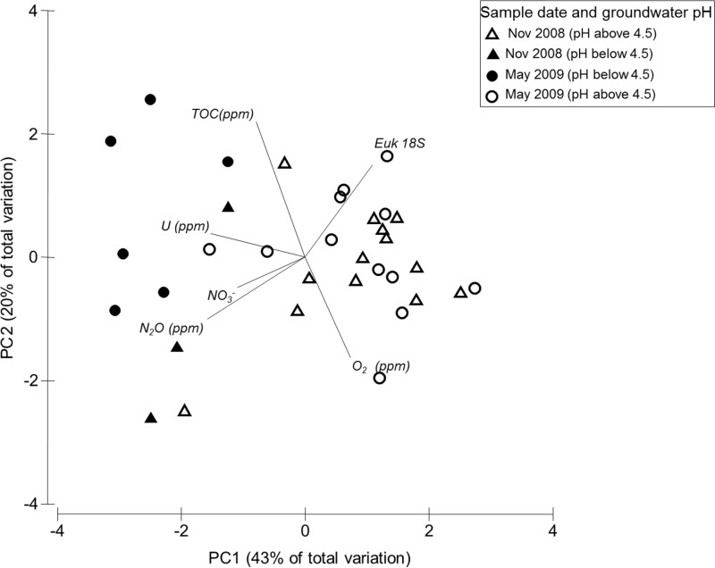 FIG 2