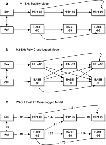 Fig. 2a–c