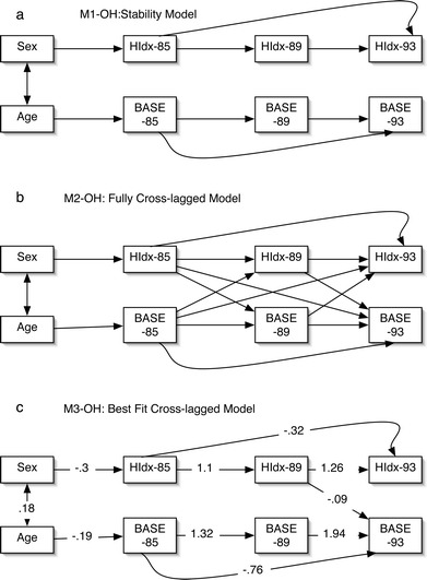 Fig. 1a–c