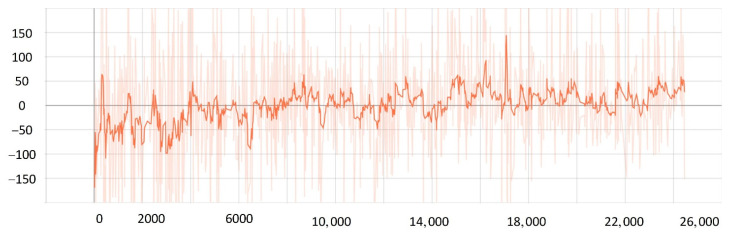 Figure 20