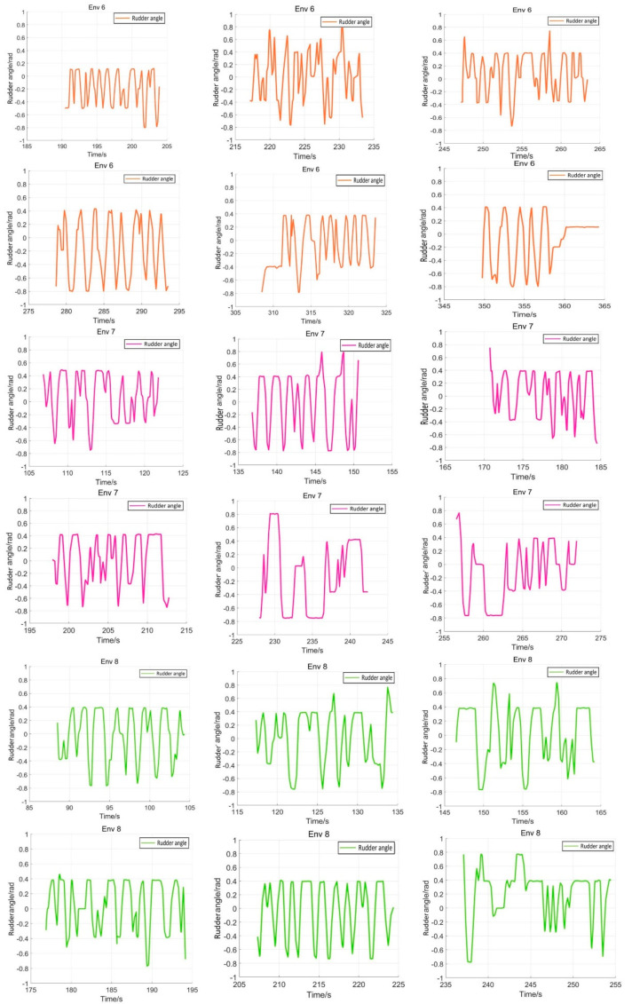 Figure 32