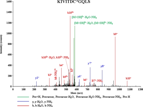 FIGURE 1.