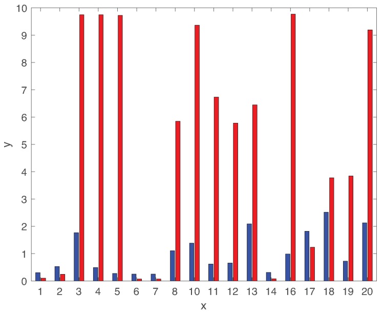 Figure 12