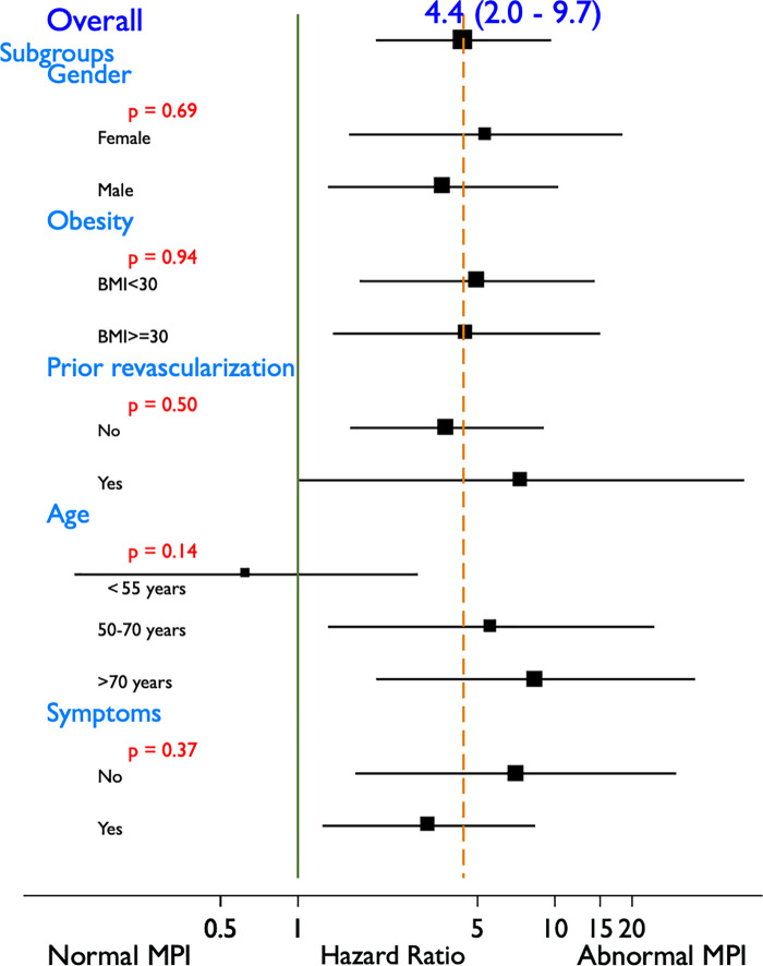 Figure 3: