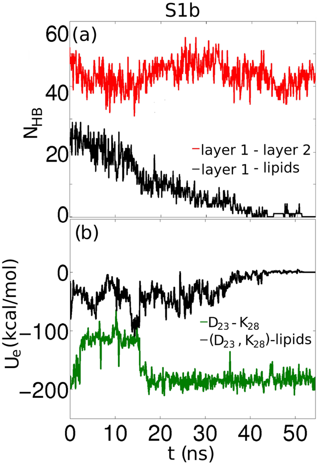 Figure 4: