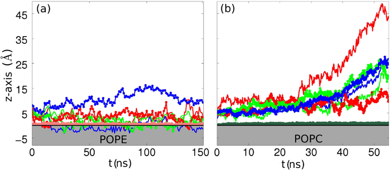 Figure 5: