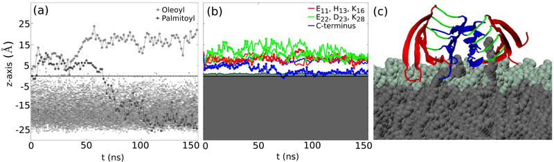 Figure 6: