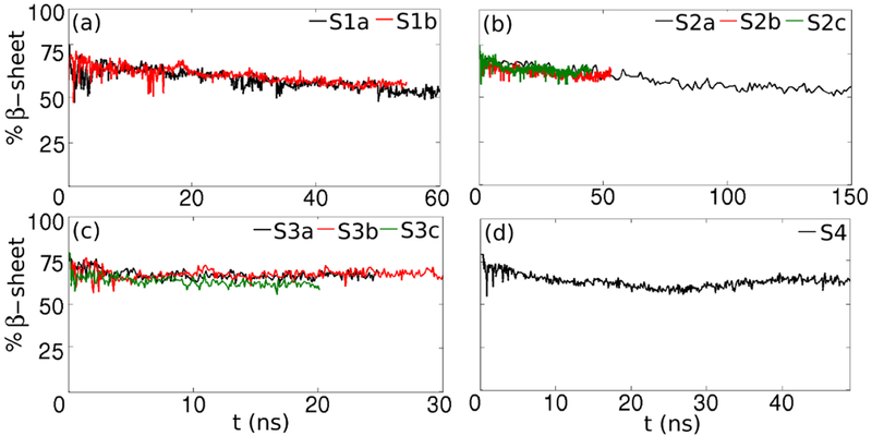 Figure 3: