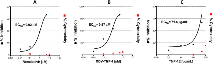 Fig. 7