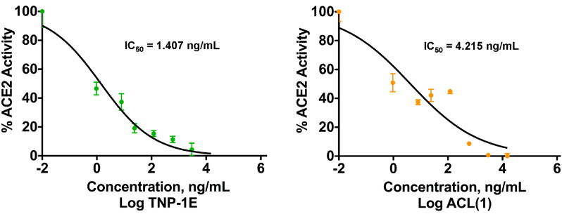 Fig. 8