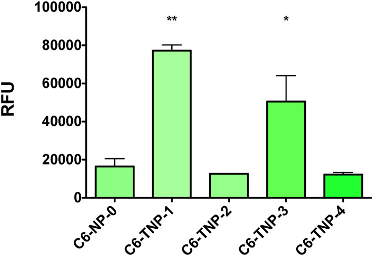 Fig. 3