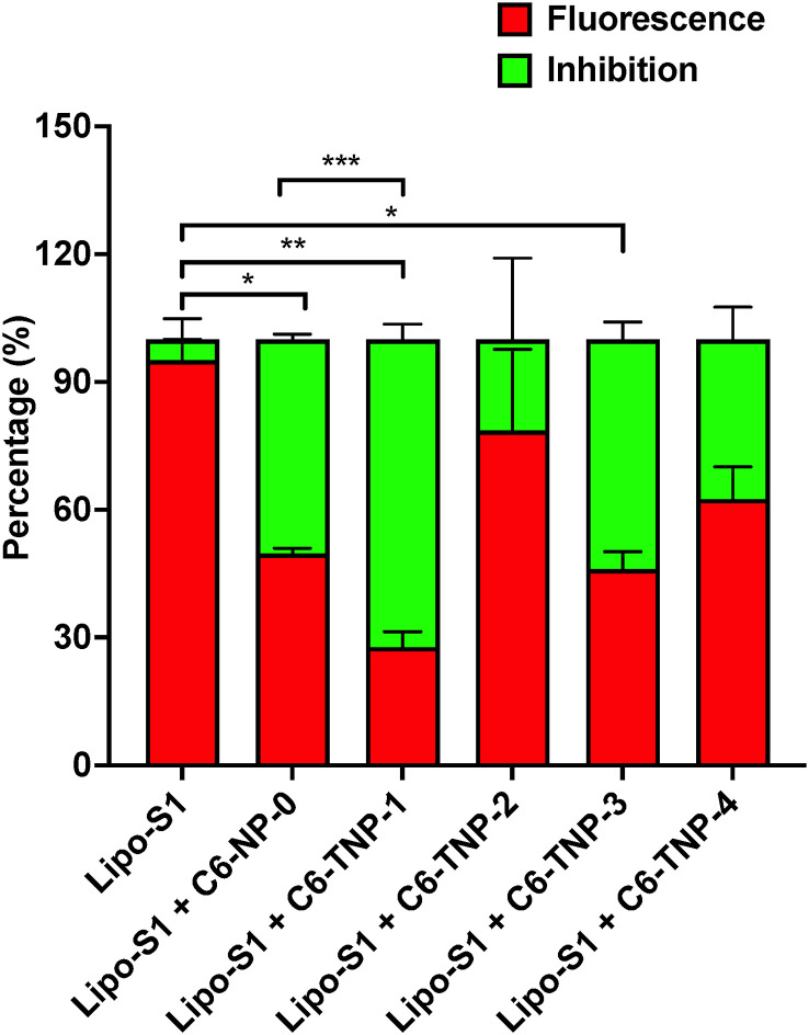 Fig. 4