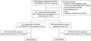 Flowchart for the VISION trial shows the randomization of participants
and exclusion criteria for the participants included in the present
analysis. * Reasons for exclusion included (a) separate fields of
view, (b) incomplete field of view, and (c) imaging artifact that impeded
quantification. ‡ Reasons for exclusion included (a) use of units
that could not be converted to standardized uptake value and (b) inadequate
emission start time postinjection. PSMA = prostate-specific membrane
antigen.