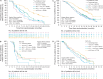 Kaplan-Meier curves show radiographic progression-free survival (rPFS)
according to whole-body tumor mean standardized uptake value (SUVmean)
quartile for (A) 177Lu-PSMA-617 plus standard of care (SOC) (n = 382) and
(B) SOC only (n = 194) treatment arms (body, progression-free survival, full
analysis set). SUVmean quartiles were derived from either the SUVmean of the
177Lu-PSMA-617 plus SOC arm or the SOC only arm. PSMA = prostate-specific
membrane antigen. Kaplan-Meier curves show overall survival according to
whole-body tumor mean standardized uptake value (SUVmean) quartile for (C)
177Lu-PSMA-617 plus standard of care (SOC) (n = 548) and =(D) SOC only (n =
278) treatment arms (body, full analysis set). SUVmean quartiles were
derived from either the SUVmean of the 177Lu-PSMA-617 plus SOC arm or the
SOC only arm. PSMA = prostate-specific membrane antigen.