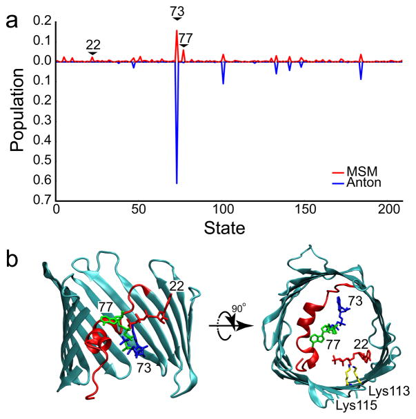 Fig. 3