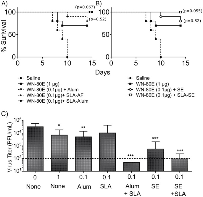 Fig 4