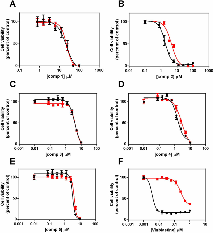 Fig. 4