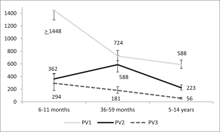 Fig. 2