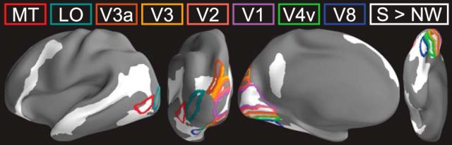 Figure 3.