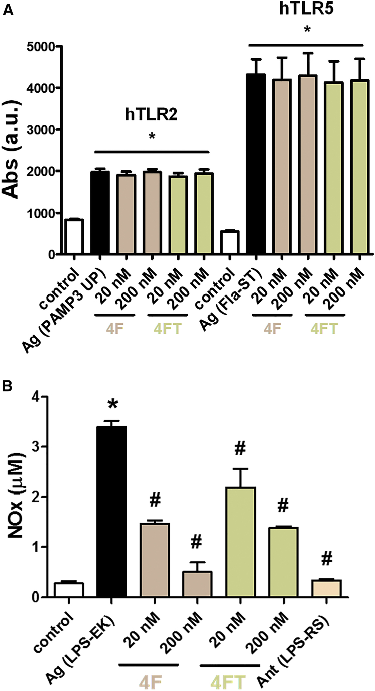 Figure 3