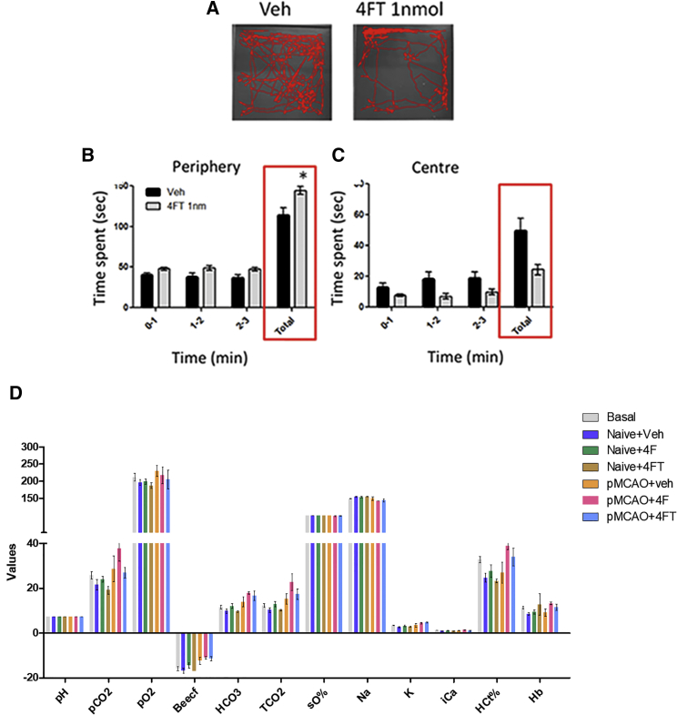 Figure 6