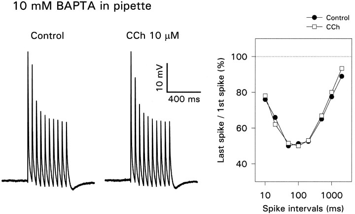 Fig. 10.