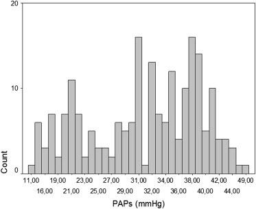 Figure 5