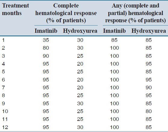 graphic file with name JRPP-2-156-g001.jpg