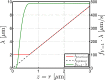 FIG. 8.